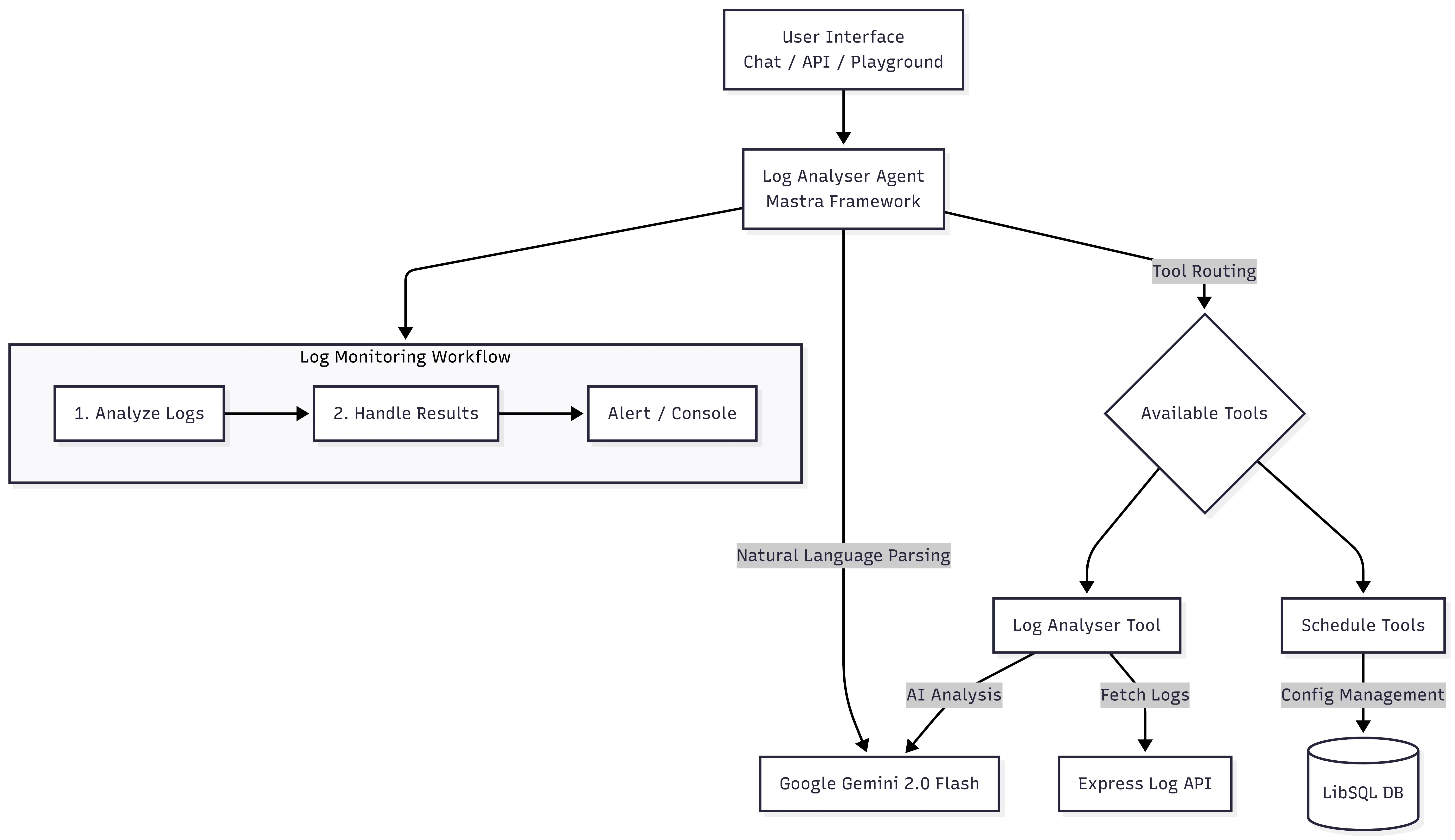 Log Analyser Agent